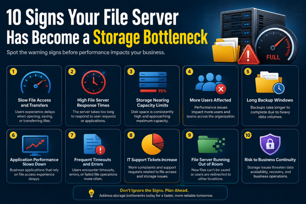 10 Signs Your File Server Has Become a Storage Bottleneck