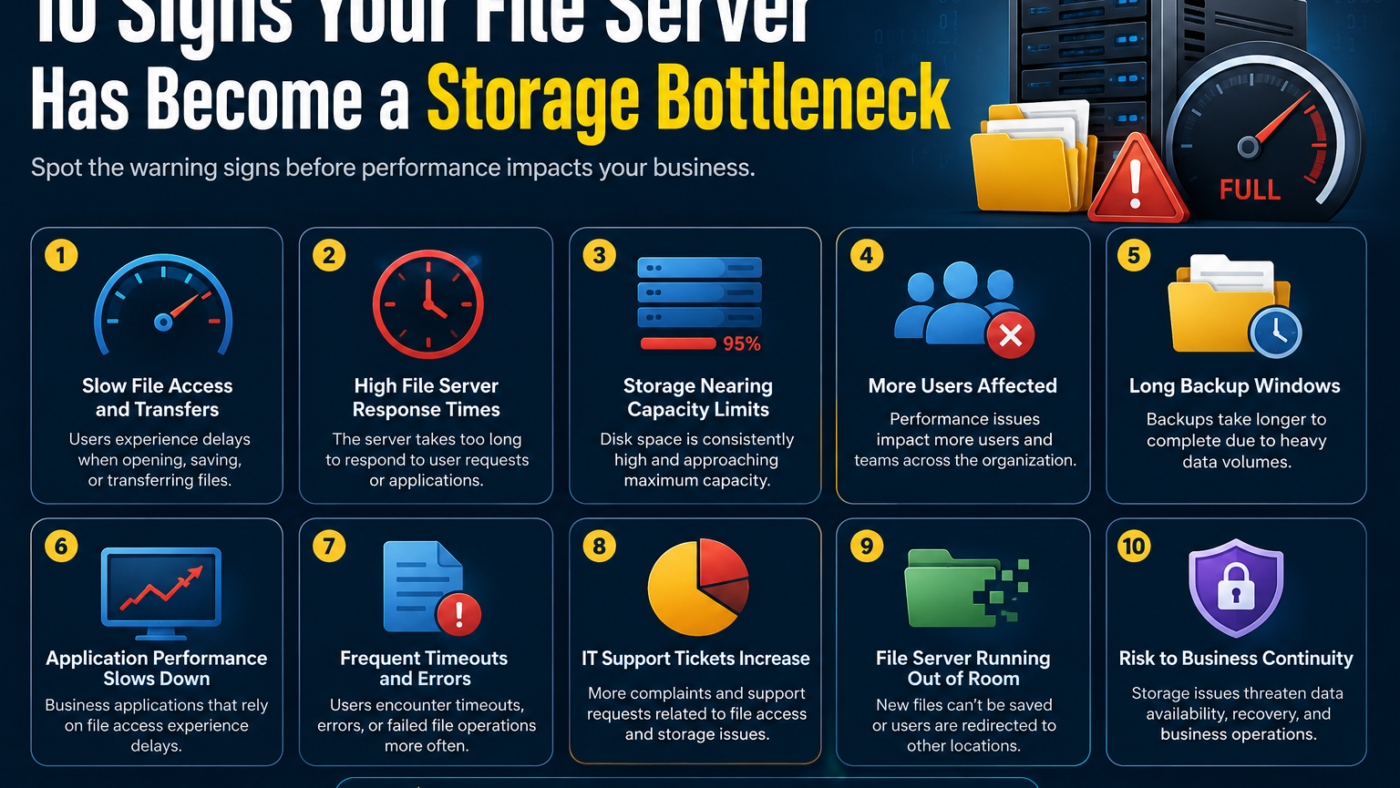 10 Signs Your File Server Has Become a Storage Bottleneck